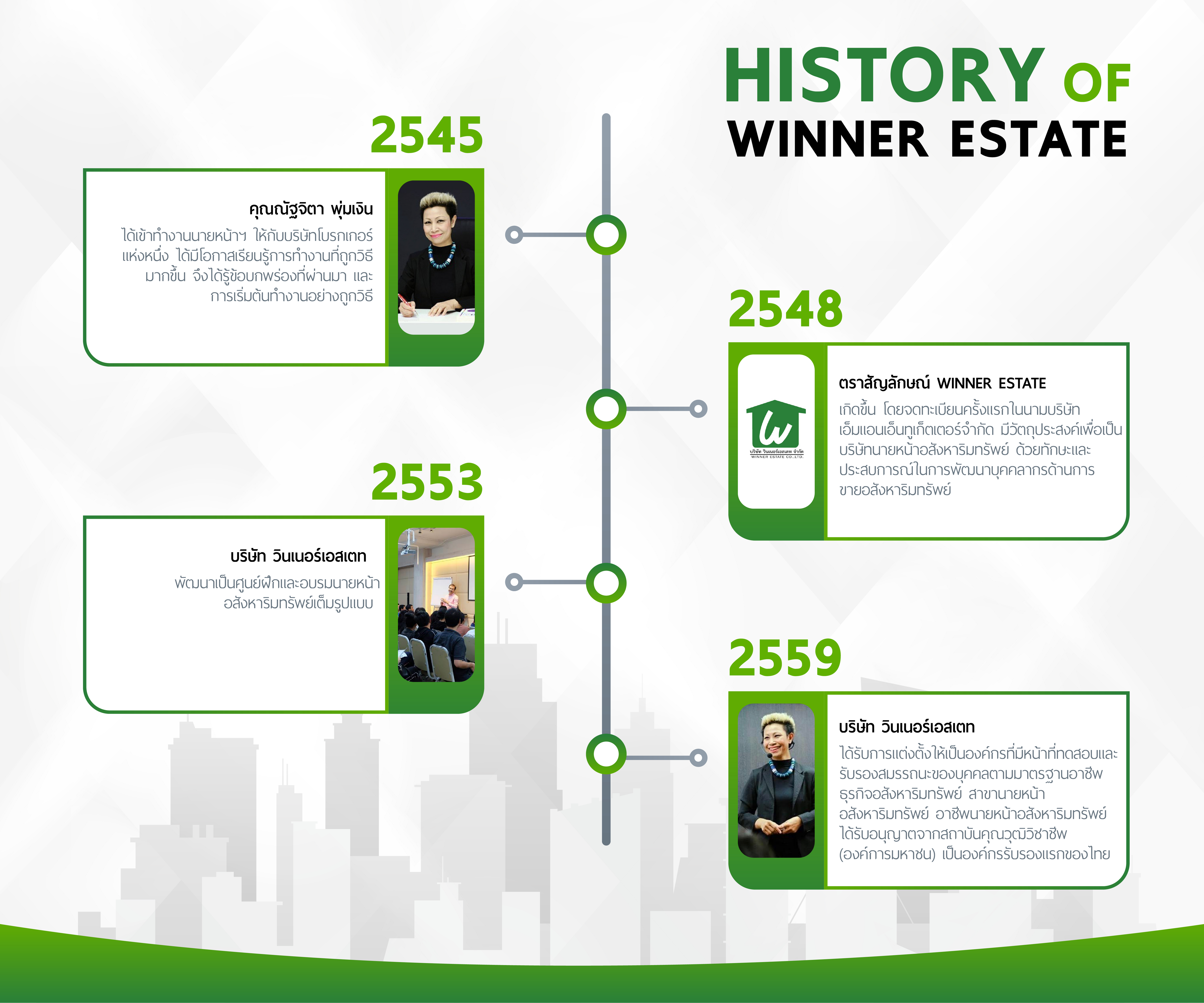 ภาพรวมธุรกิจอบรมรับรองและความท้าทายในตลาดไทย